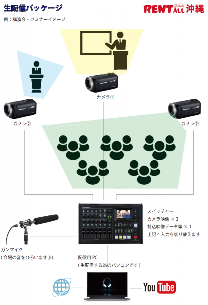 生配信イメージ