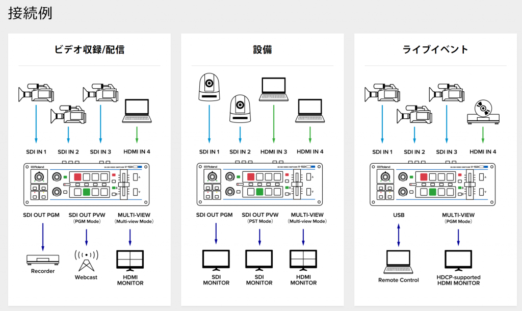 v-1sdi-接続例